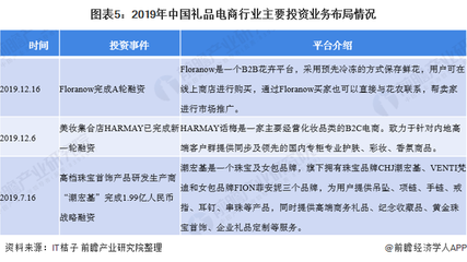 2020年中國(guó)禮品電商行業(yè)市場(chǎng)現(xiàn)狀與發(fā)展趨勢(shì)分析 銷(xiāo)售收入穩(wěn)步增長(zhǎng)的新藍(lán)海